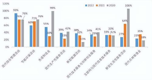 2022中國新經(jīng)濟企業(yè)500強發(fā)布 民企占比超八成，技術(shù)開發(fā)引領(lǐng)未來