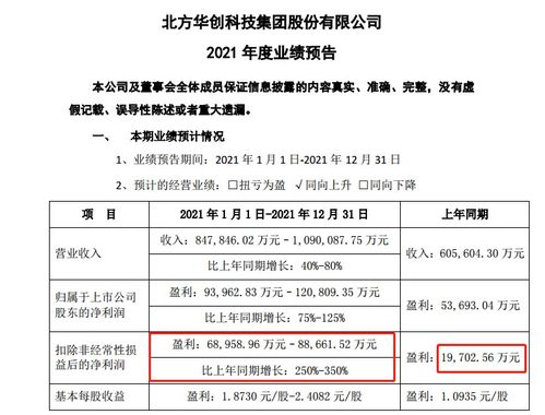 凈利潤暴漲6000%，國產(chǎn)芯片黑馬殺出，背后技術(shù)咨詢的深度賦能