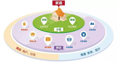 科技賦能社區(qū) 物業(yè)APP開發(fā)對物業(yè)管理創(chuàng)新的核心價值