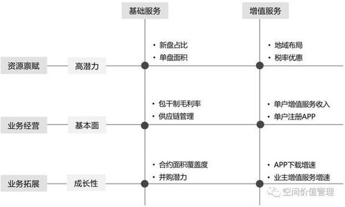 從管理抓手到品質提升 CIH中國框架下的社區物業管理評價指標與能力模型