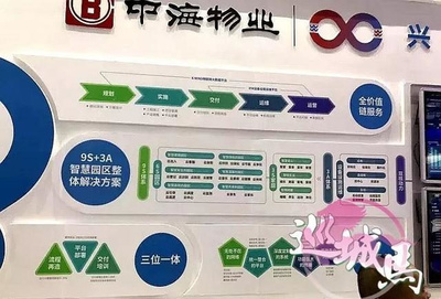 湛江物業管理行業協會參加首屆國際物業管理產業博覽會